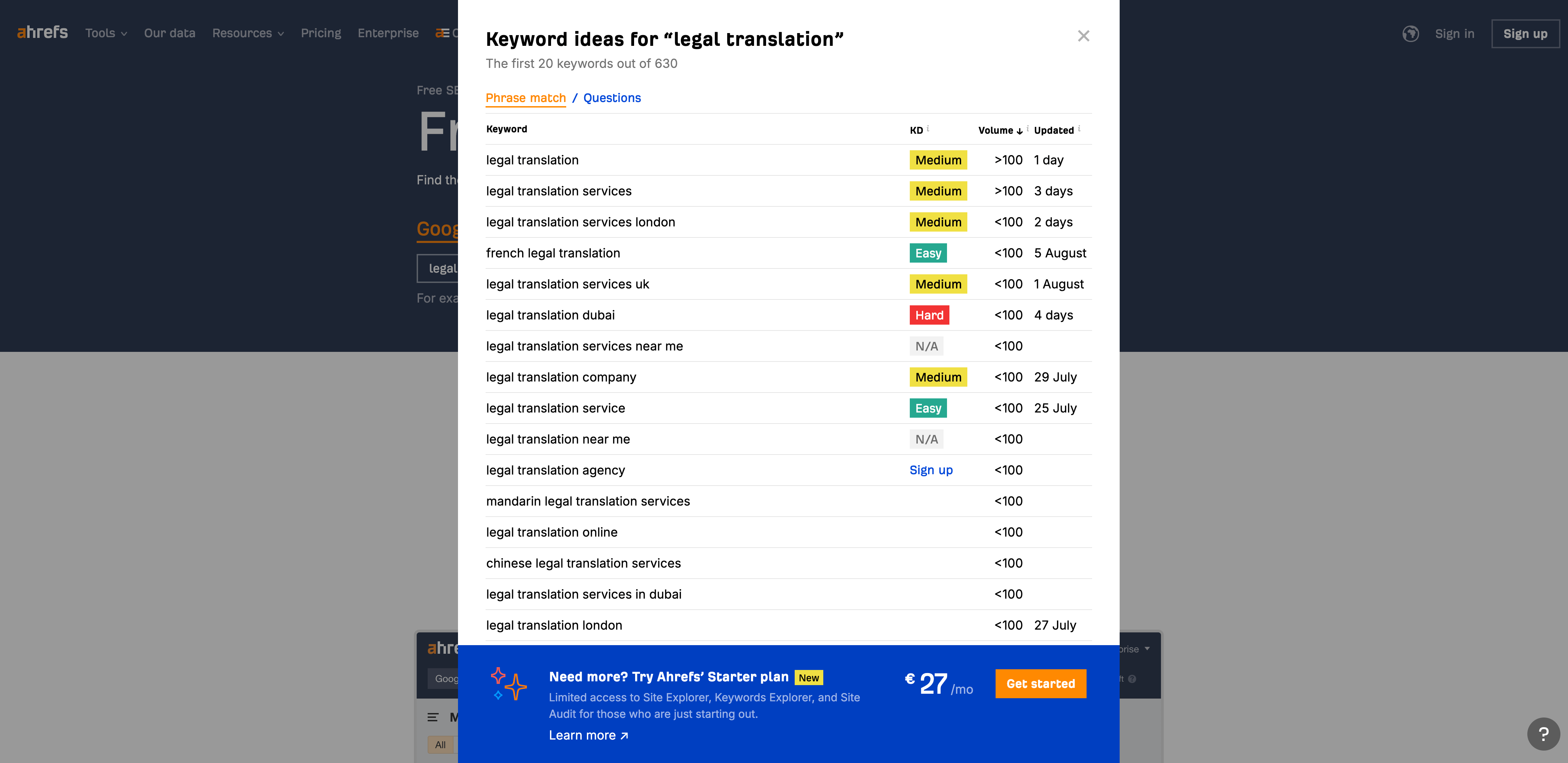 Análisis SEO de palabras clave en inglés para traducción de marketing.