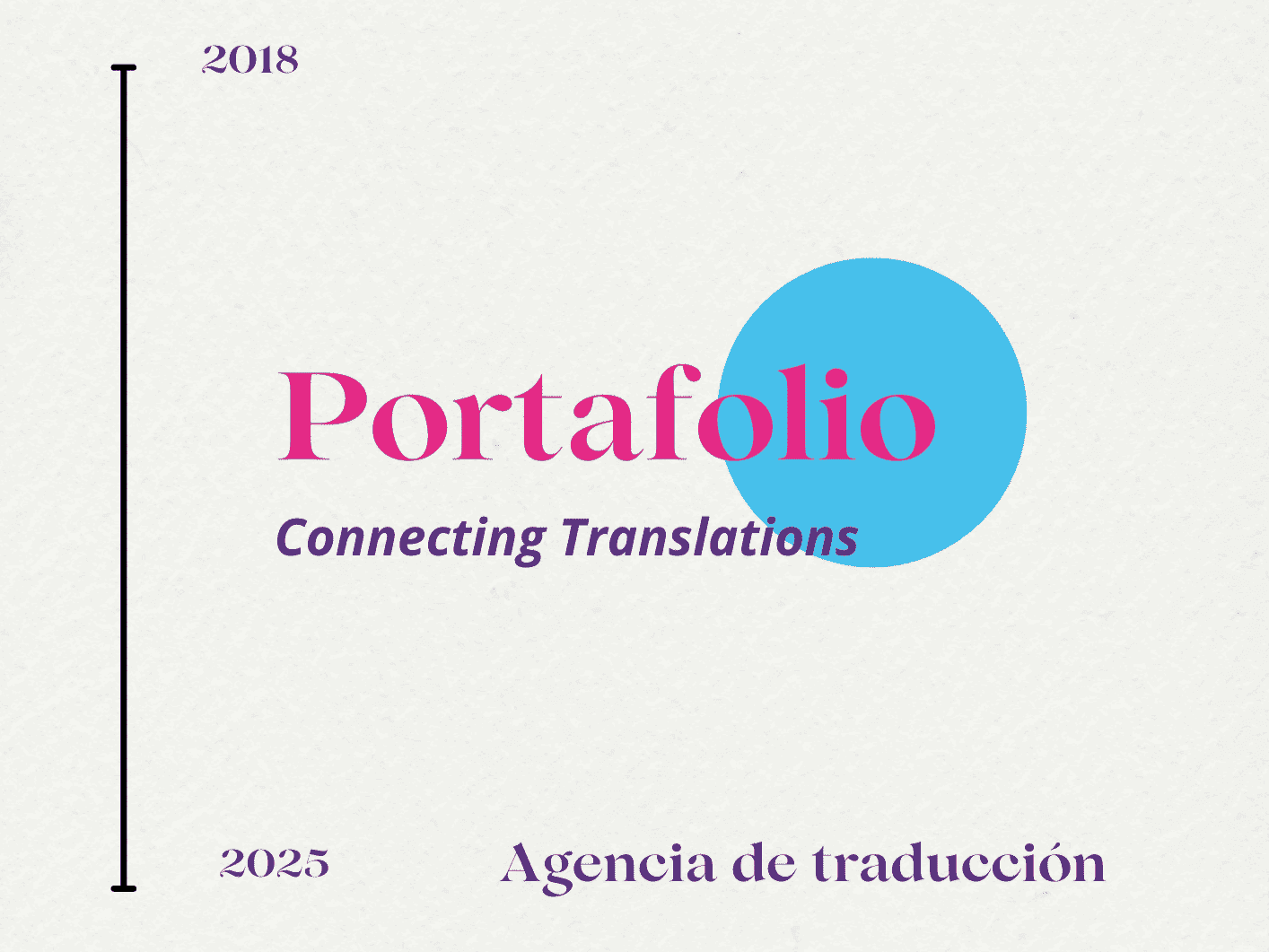 Portafolio de traducción de Connecting Translations